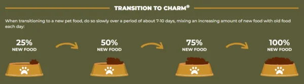 Transition to CHARM® . When transitioning to a new pet food, do so slowly over a period of about 7-10 days, mixing an increasing amount of new food with old food each day: